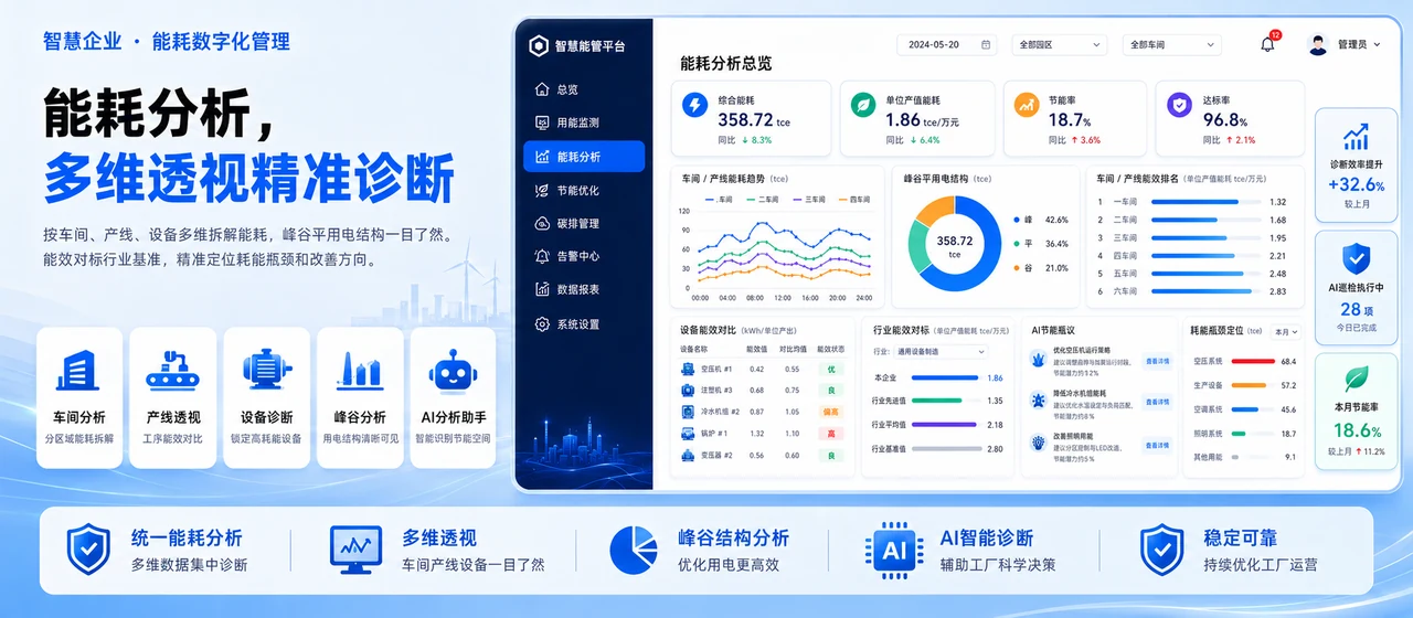 风险审计