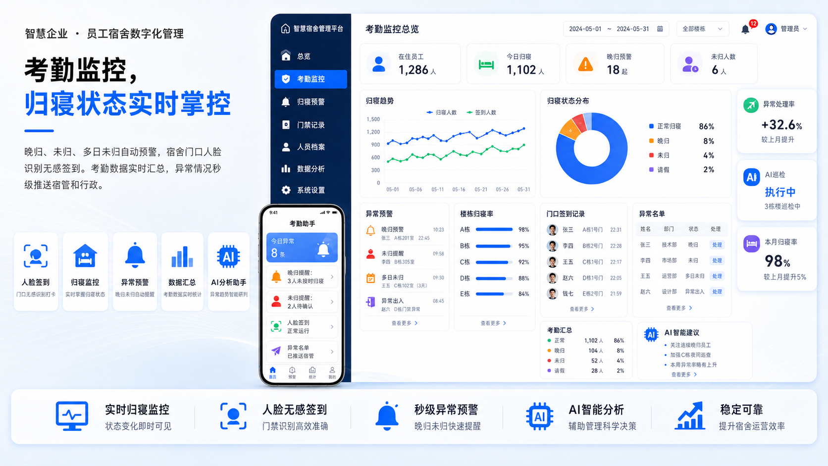 风险审计