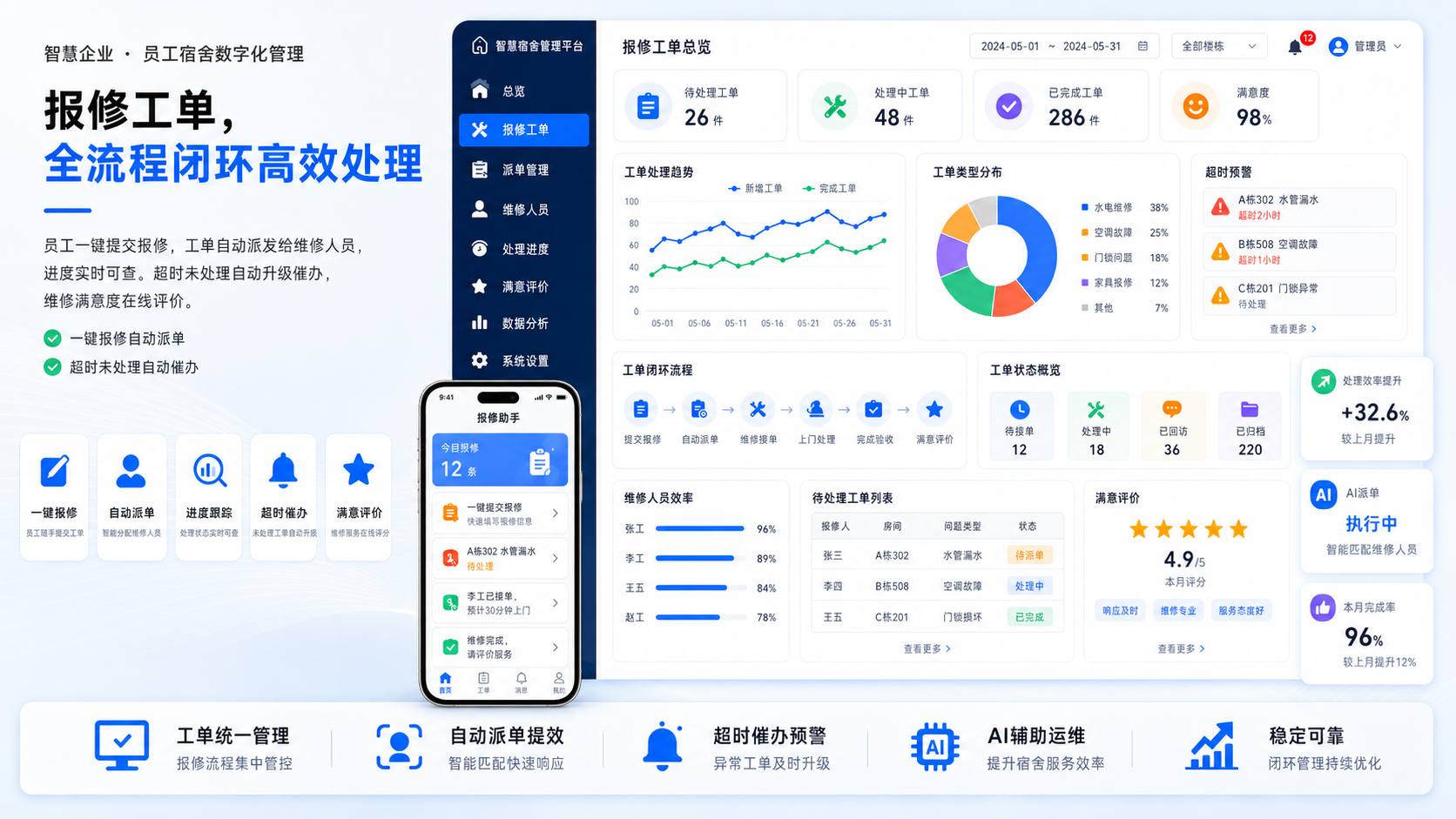 超时提醒