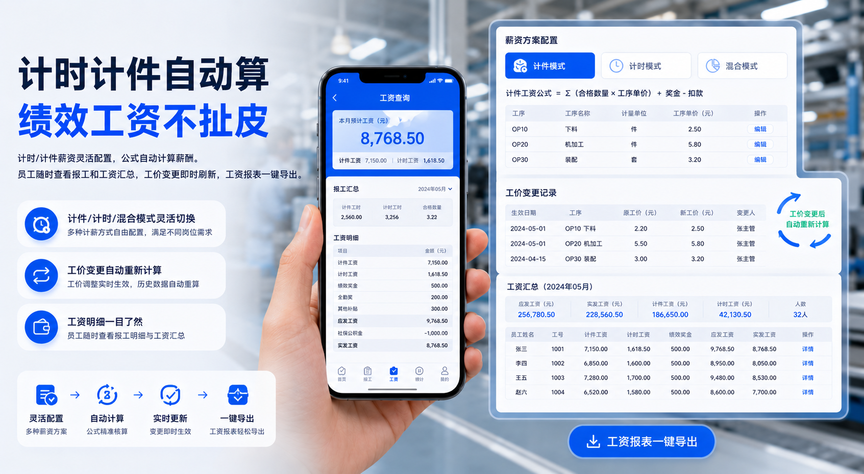 绩效工资示意图