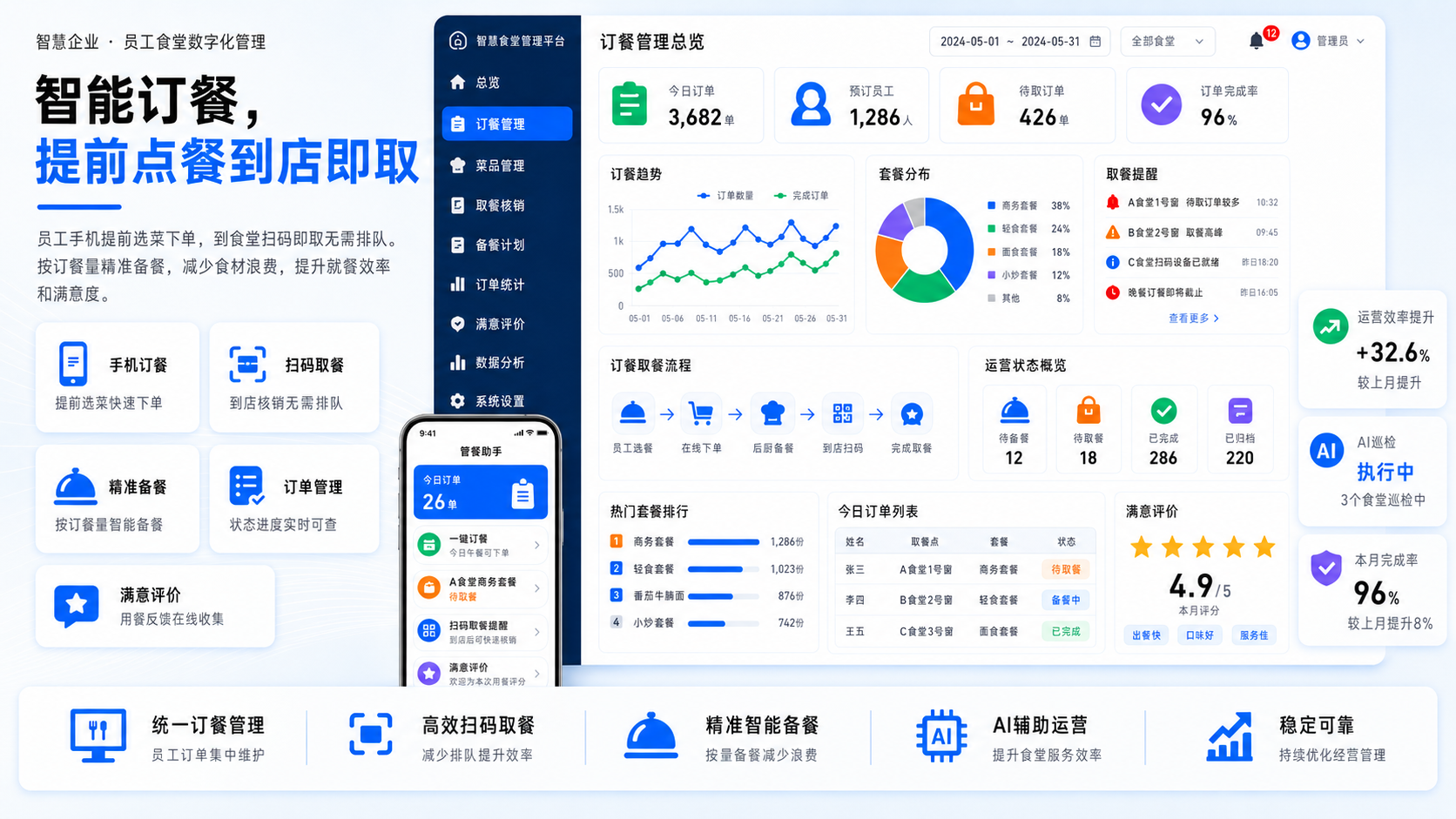 风险审计