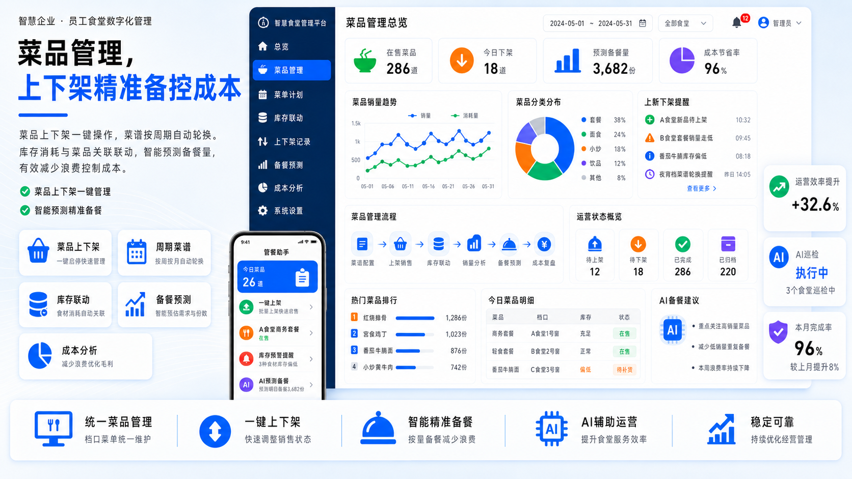 超时提醒